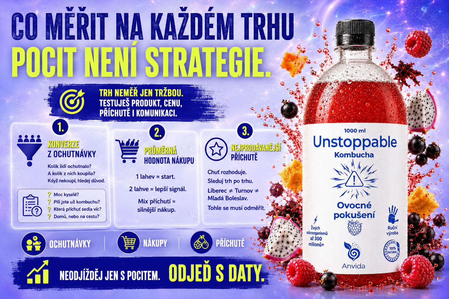 Měření výsledků farmářských trhů